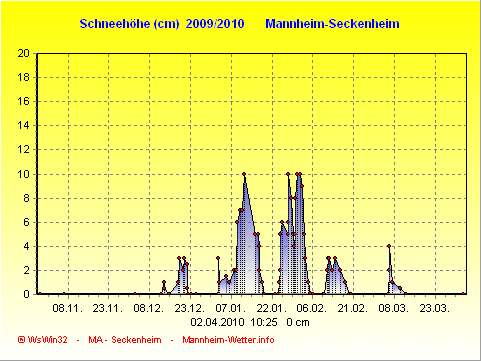 Schnee Schnee