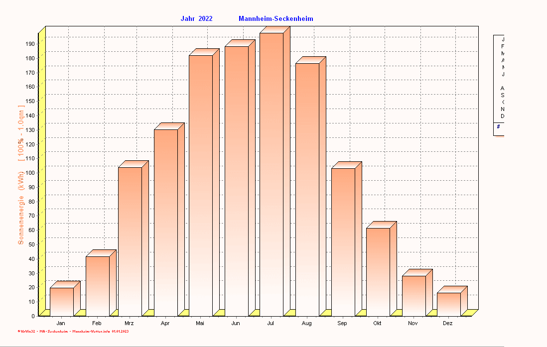 Solarenergie